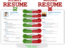 How to make a right resume